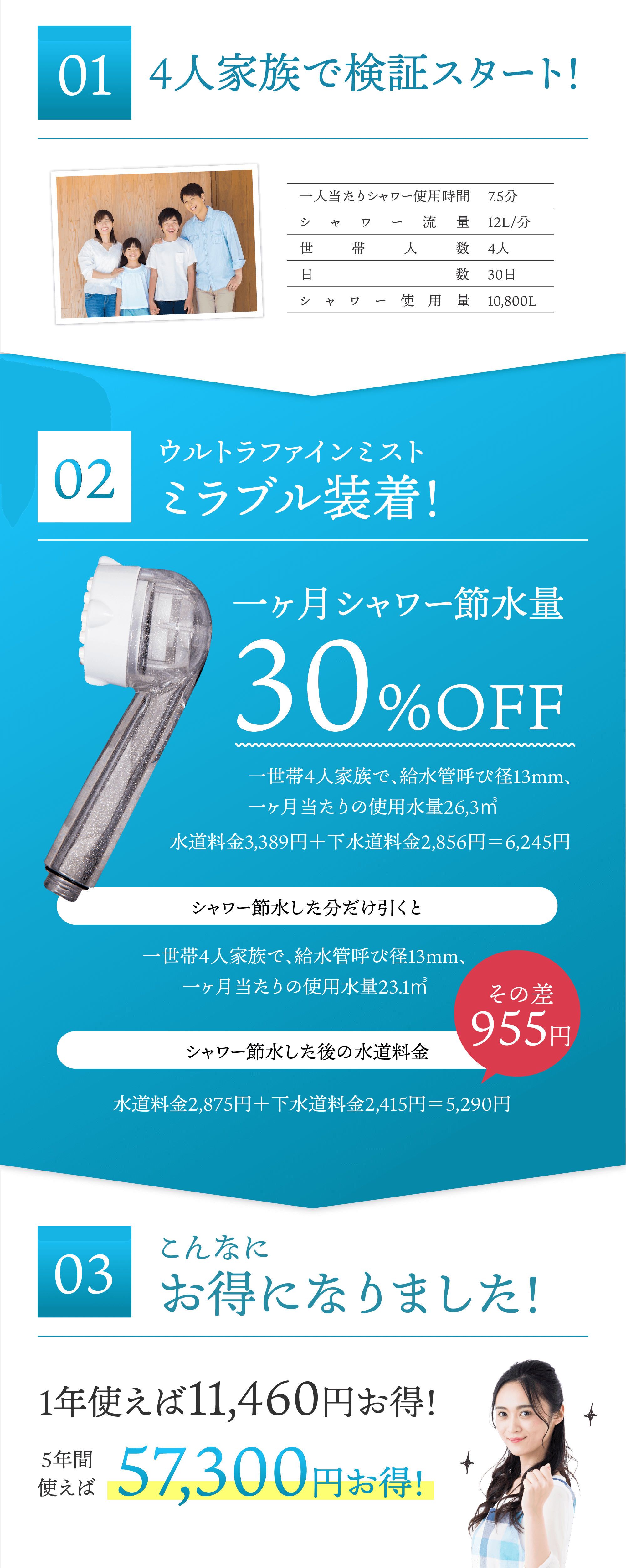 節水シミュレーション